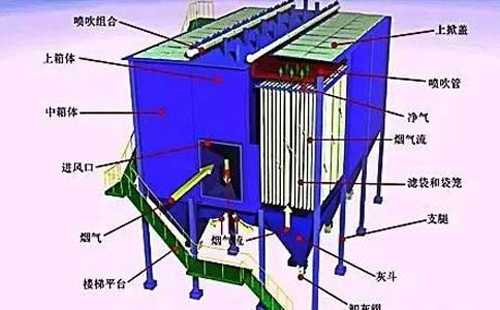 运行不稳？江西静电除尘器常见故障诊断清单——一次看懂“火花、电压掉、排放超标”原因